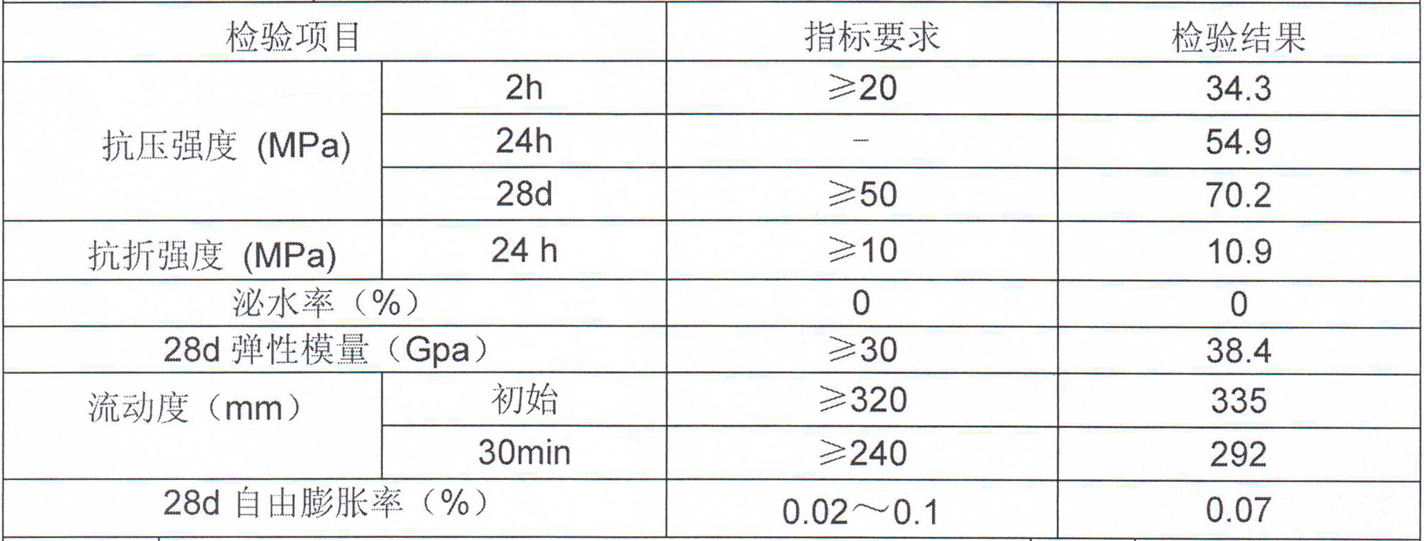 支座灌浆料检验报告截图