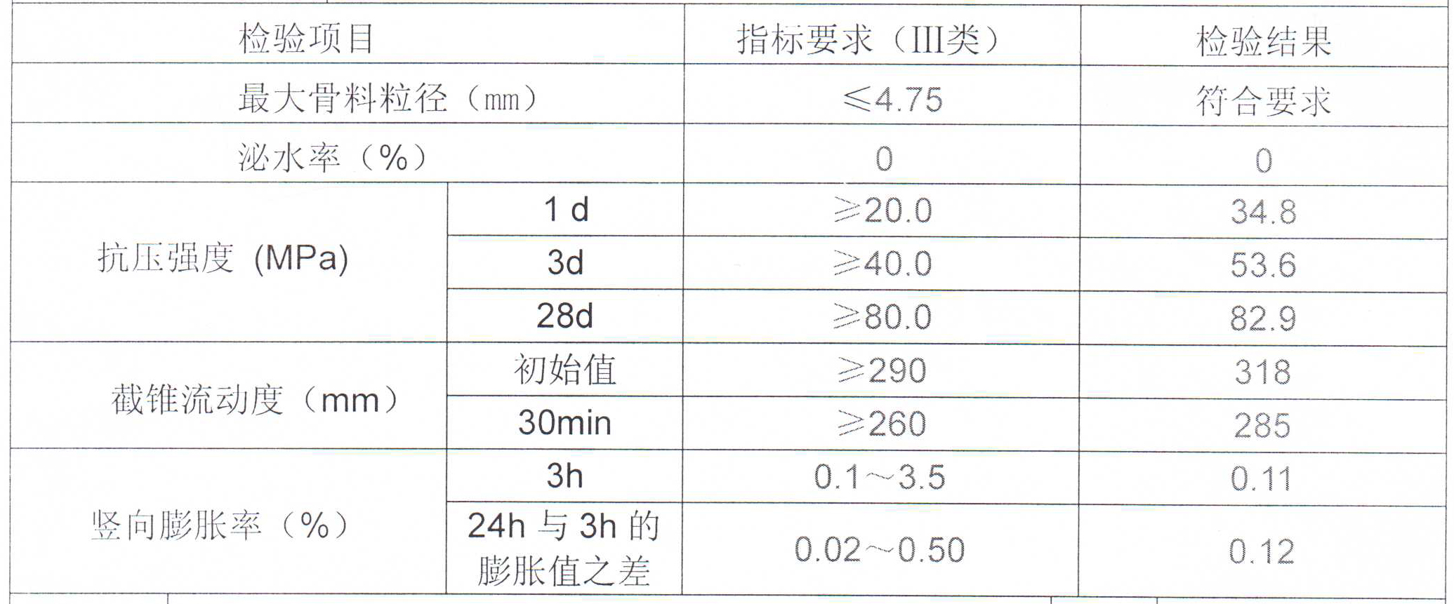 H80检验报告截图