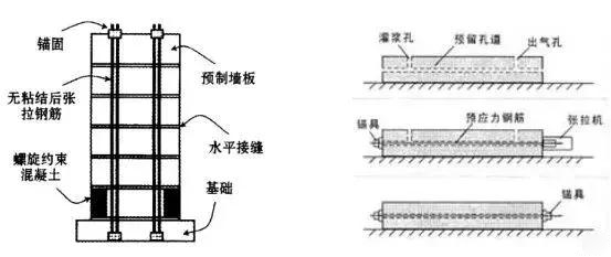 后张预应力连接