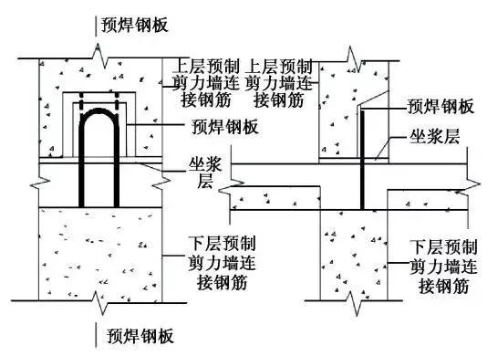 焊接连接